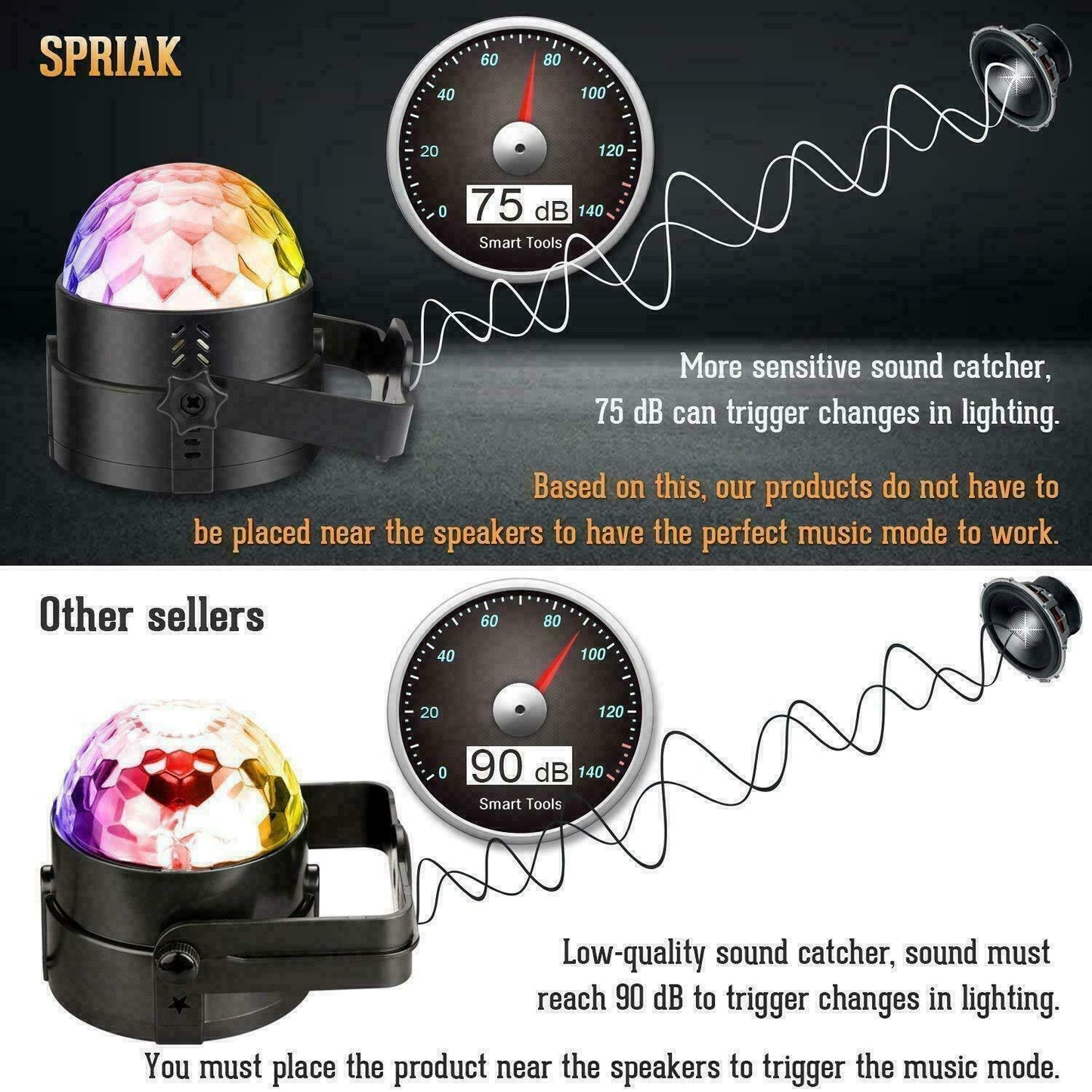 Sound-Activated Disco Ball LED Party Light